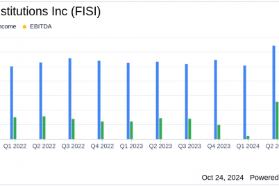 financial-institutions-inc-fisi-q3-2024-earnings-eps-of-0.png