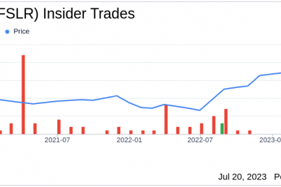 first-solar-inc-ceo-mark-widmar-sells-6142-shares.png