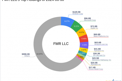 fmr-llcs-strategic-reduction-in-tidewater-inc-shares.png