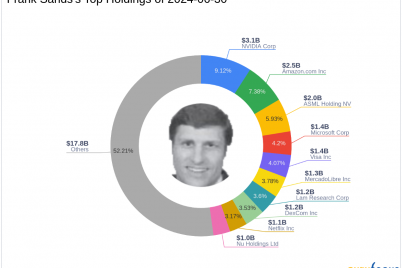 frank-sands-strategic-moves-in-q2-2024-spotlight-on-costar-groups-significant-reduction-1.png