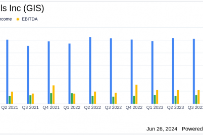 general-mills-gis-q4-earnings-eps-misses-revenue-falls-short-of-estimates.png