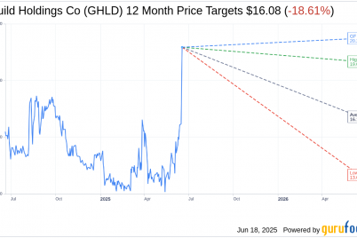 ghld-stock-soars-after-acquisition-deal-announced-ghld-stock-news.png