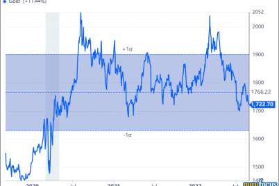 gold-price-retreat-is-creating-an-opportunity-at-newmont.png