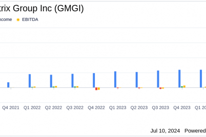 golden-matrix-group-inc-gmgi-reports-record-q2-2024-revenue-of-39-million-driven-by.png