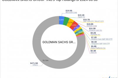 goldman-sachs-group-incs-strategic-acquisition-of-canada-goose-holdings-inc-shares.png