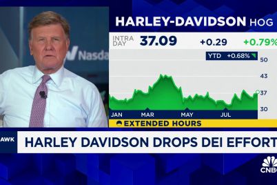 harley-davidson-drops-diversity-efforts-after-online-pressure.jpg