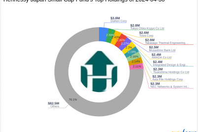 hennessy-japan-small-cap-fund-boosts-stake-in-future-corp-signaling-strong-market-confidence.png