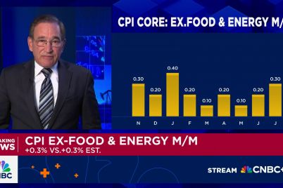 heres-the-inflation-breakdown-for-july-2025-in-one-chart.jpg