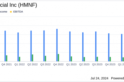 hmn-financial-inc-reports-q2-2024-eps-of-0-22-and-revenue-of-7-5-million.png
