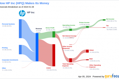 hp-hpqs-market-valuation-a-comprehensive-analysis-of-its-fair-value.png