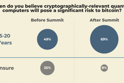 hrf-warns-quantum-computers-could-break-bitcoin-encryption-within-5-years.png