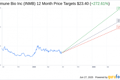 inmb-trading-resumes-investors-eye-next-moves-inmb-stock-news.png