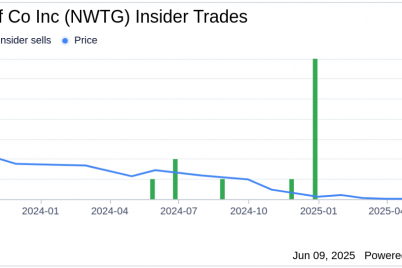 insider-buying-gregor-campbell-acquires-20000-shares-of-newton-golf-co-inc-nwtg.png