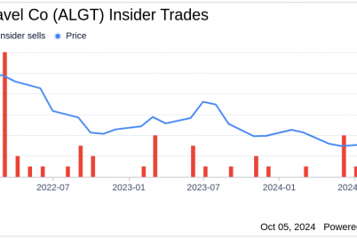 insider-sale-at-allegiant-travel-co-algt-coo-keny-wilper-sells-shares.png