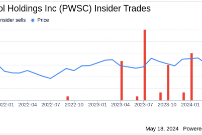 insider-sale-ceo-hardeep-gulati-sells-50000-shares-of-powerschool-holdings-inc-pwsc.png
