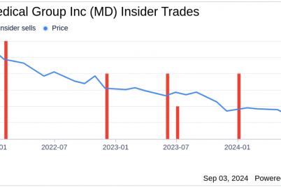 insider-sale-ceo-james-swift-sells-shares-of-pediatrix-medical-group-inc-md.png