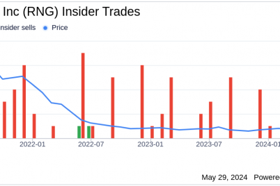 insider-sale-cfo-sonalee-parekh-sells-8478-shares-of-ringcentral-inc-rng.png