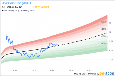 insider-sale-chief-legal-officer-brian-brown-sells-20000-shares-of-avepoint-inc-avpt.png