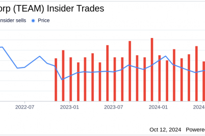 insider-sale-director-heather-fernandez-sells-shares-of-atlassian-corp-team.png