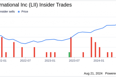 insider-sale-director-karen-quintos-sells-shares-of-lennox-international-inc-lii.png