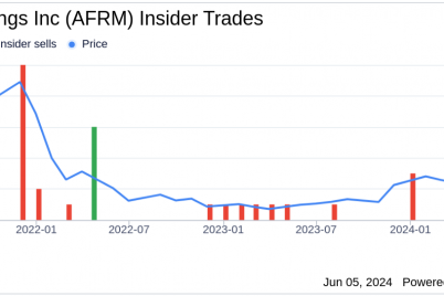 insider-sale-director-keith-rabois-sells-shares-of-affirm-holdings-inc-afrm.png