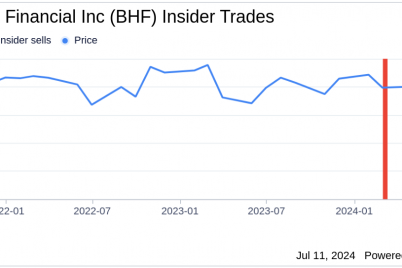 insider-sale-evp-chief-investment-officer-john-rosenthal-sells-5000-shares-of.png