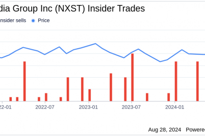 insider-sale-evp-general-counsel-rachel-morgan-sells-6196-shares-of-nexstar-media-group-inc-nxst.png