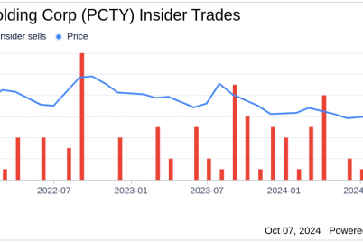 insider-sale-sr-vice-president-operations-andrew-cappotelli-sells-shares-of-paylocity-holding.png