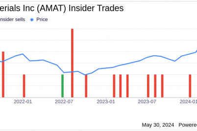 insider-sale-svp-cfo-brice-hill-sells-20000-shares-of-applied-materials-inc-amat.png