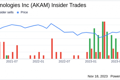insider-sell-akamai-technologies-incs-cto-robert-blumofe-sells-2000-shares.png