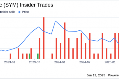 insider-sell-boyd-william-m-iii-sells-shares-of-symbotic-inc-sym.png