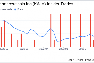 insider-sell-chief-scientific-officer-edward-feener-sells-17321-shares-of-kalvista.png