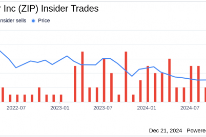 insider-sell-david-travers-sells-14564-shares-of-ziprecruiter-inc-zip.png