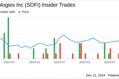 insider-sell-jeremy-rishel-sells-64991-shares-of-sofi-technologies-inc-sofi.png