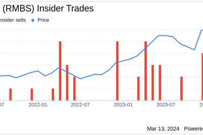 insider-sell-president-and-ceo-luc-seraphin-sells-15000-shares-of-rambus-inc-rmbs.png
