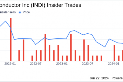 insider-sell-president-ichiro-aoki-sells-150000-shares-of-indie-semiconductor-inc-indi.png