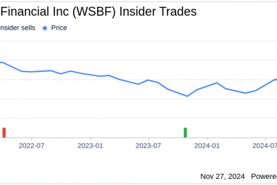 insider-sell-stephen-schmidt-sells-shares-of-waterstone-financial-inc.png