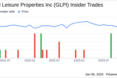 insider-sell-svp-chief-investment-officer-matthew-demchyk-sells-25391-shares-of-gaming-and.png