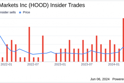 insider-selling-cfo-jason-warnick-sells-5000-shares-of-robinhood-markets-inc-hood.png
