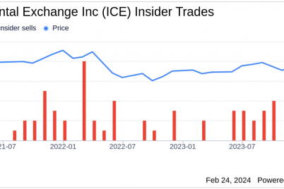 intercontinental-exchange-inc-insider-sells-shares.png