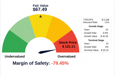 invest-with-confidence-intrinsic-value-unveiled-of-oracle-corp.png