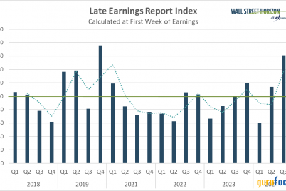 investors-rotate-out-of-tech-just-ahead-of-big-tech-earnings.png