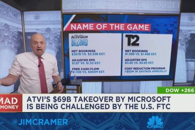 jim-cramer-says-activision-blizzard-is-a-buy-but-wait-on-take-two-interactive.jpg