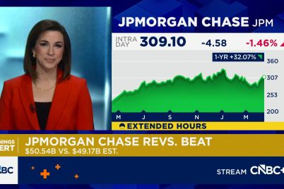 jpmorgan-tops-estimates-on-wall-street-results-dimon-flags-increasingly-complex-economic-risks.jpg