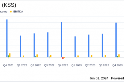 kohls-corp-kss-q1-2024-earnings-revenue-beats-estimates-reports-net-loss-and-eps-miss.png