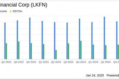 lakeland-financial-corp-q4-2024-earnings-eps-of-0-94-beats-estimates-revenue-hits-63-6-million.png