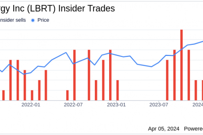 liberty-energy-inc-lbrt-ceo-christopher-wright-sells-40000-shares.png