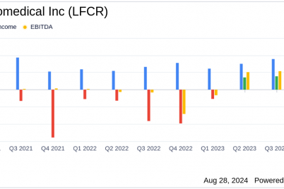 lifecore-biomedical-inc-lfcr-q4-earnings-eps-and-revenue-beat-estimates-with-37.png
