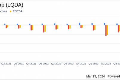 liquidia-corp-lqda-reports-full-year-2023-financial-results.png