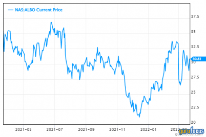 liver-drug-saves-astrazeneca-spinoff.png